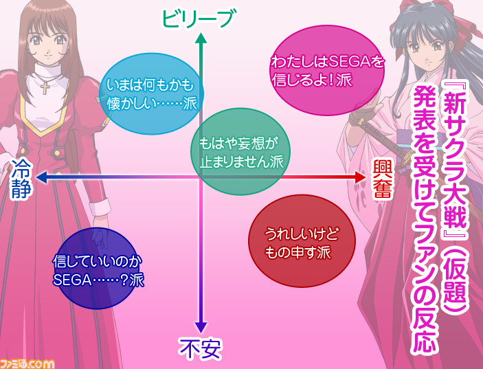 サクラ大戦』ファンは新作発表をどう受け止めたのか!?――“#サクラ