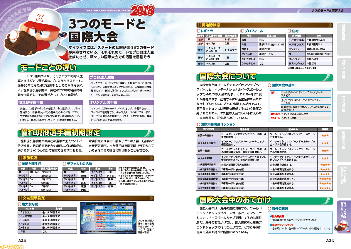 実況パワフルプロ野球18 読み応えたっぷりの公式攻略本が登場 ファミ通の攻略本 ファミ通 Com