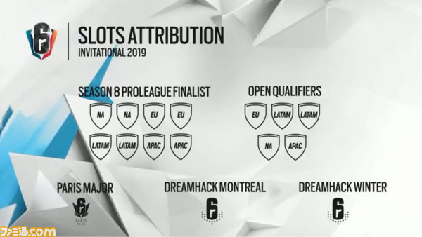 Invitational_Spots_Distribution_