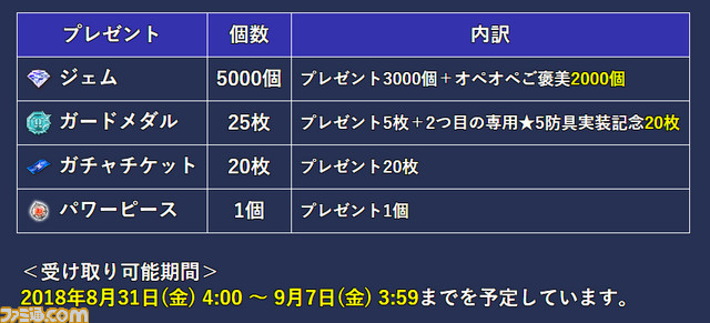 特別プレゼント