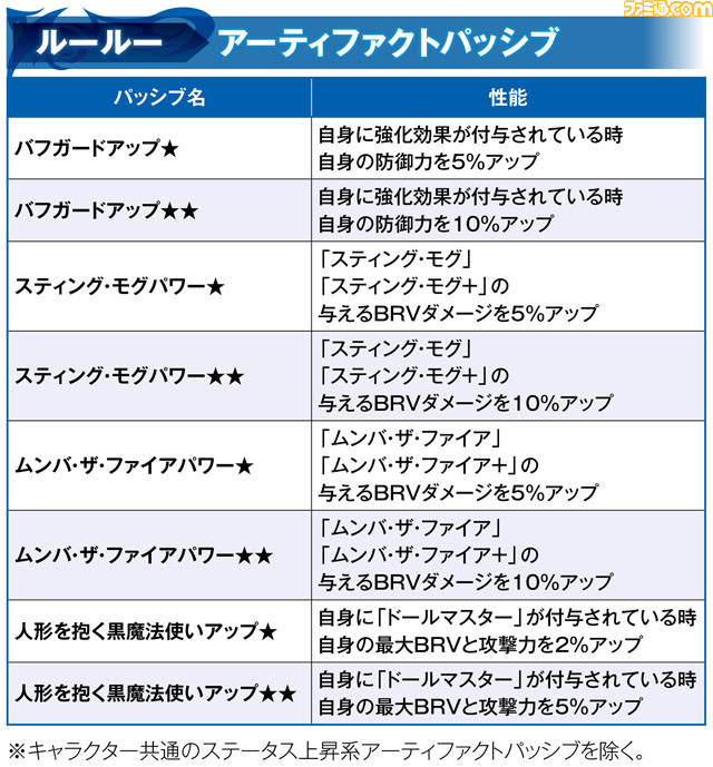 ルールー_アーティ