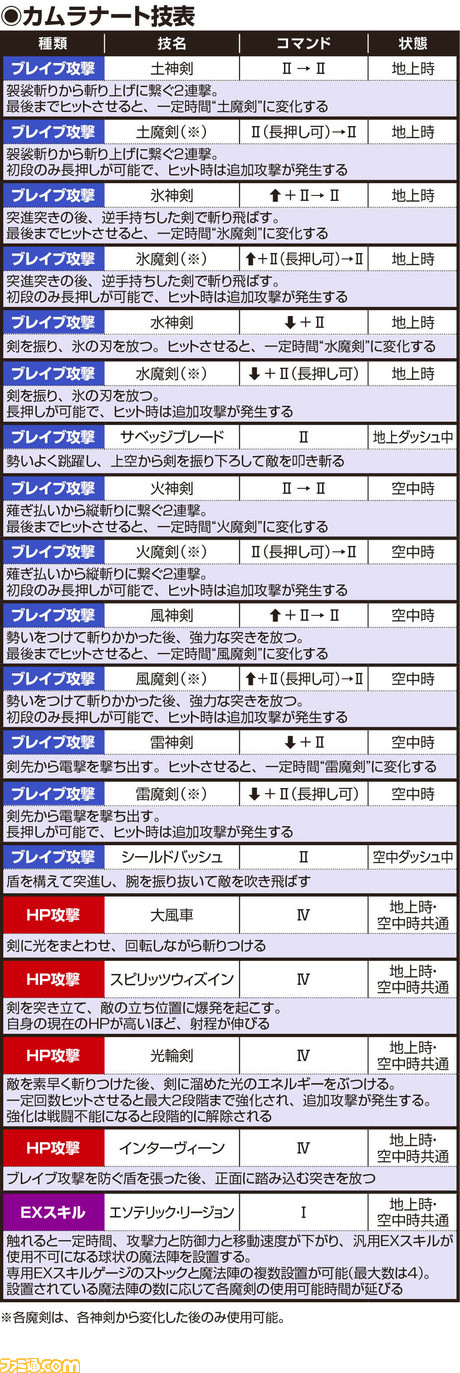 カムラナート技表 _181218