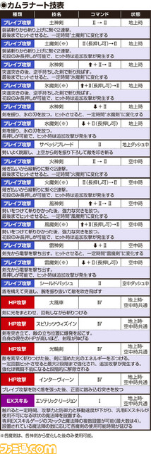 カムラナート技表 _181218