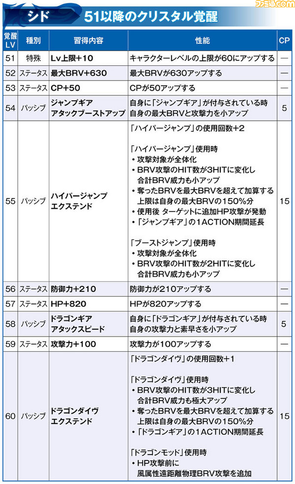 シド_覚醒51修正