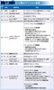 シド_覚醒51修正