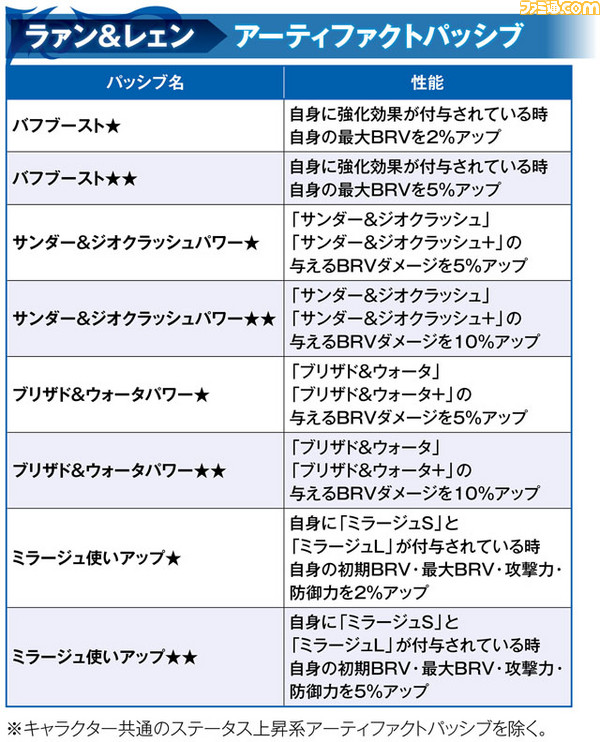 ラァン＆レェン_アーティ