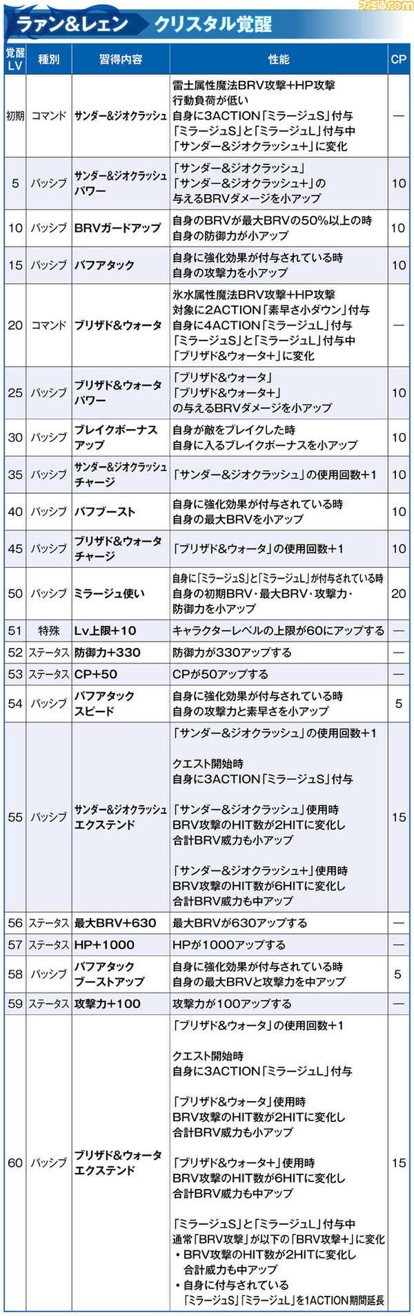 ラァン＆レェン_覚醒