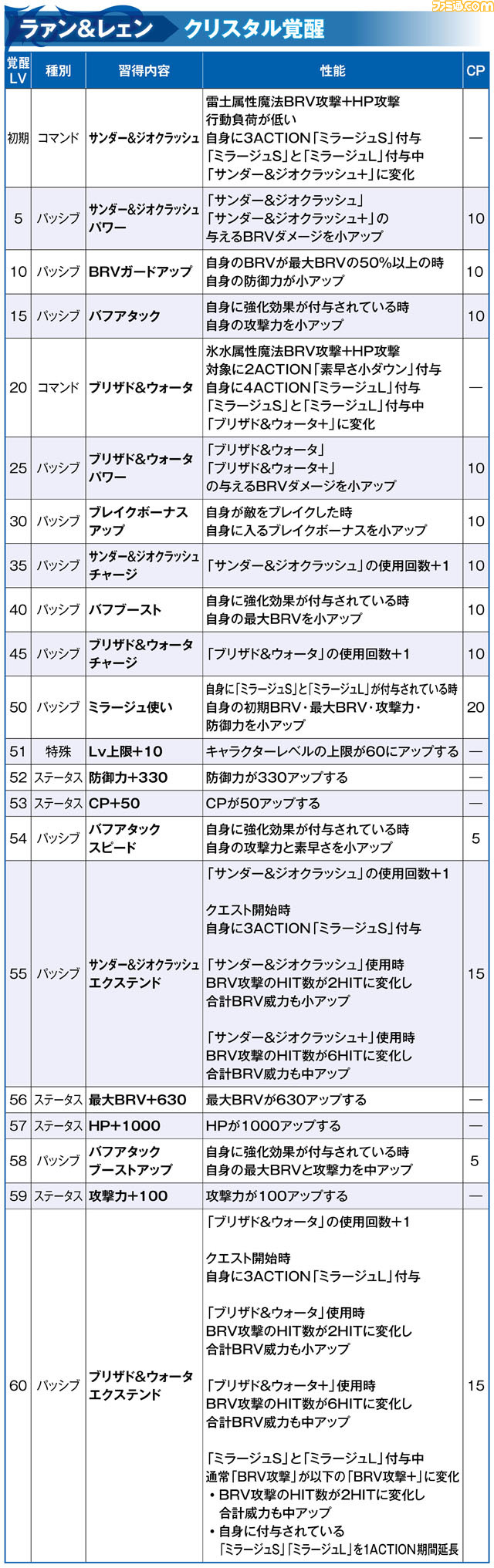 ラァン＆レェン_覚醒