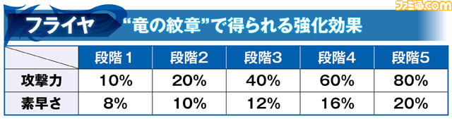 フライヤ_竜の紋章
