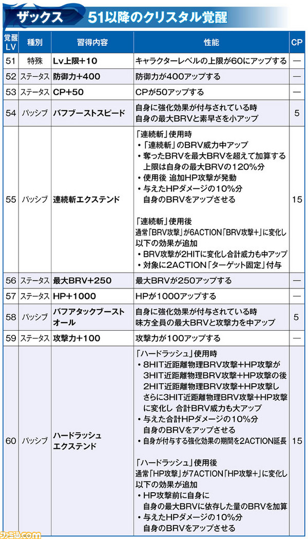 ザックス_覚醒51