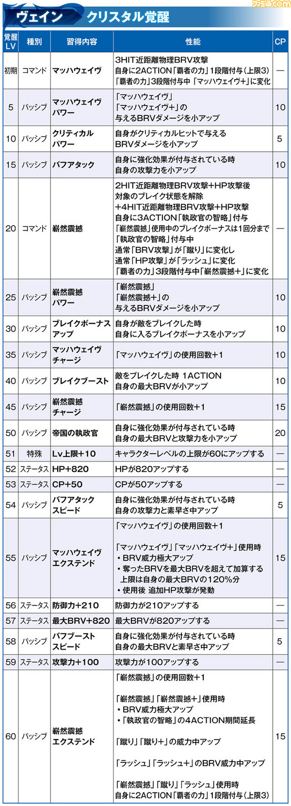 ヴェイン_覚醒