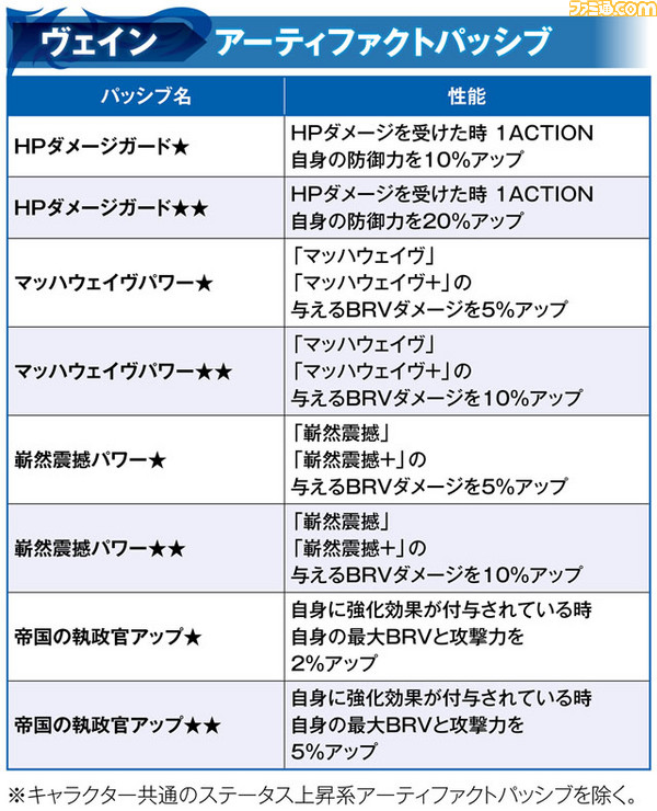 ヴェイン_アーティ