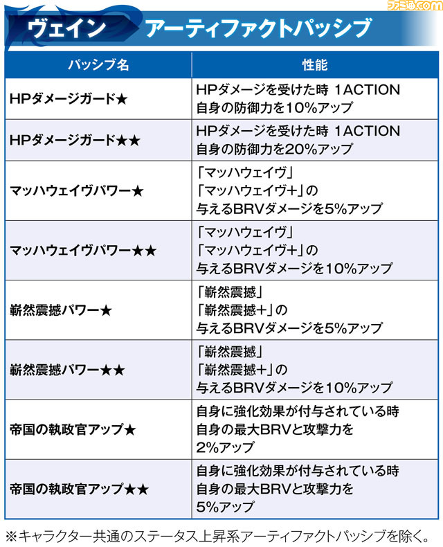 ヴェイン_アーティ