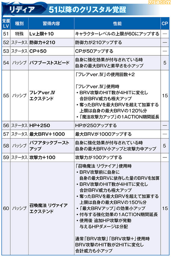 リディア_覚醒51