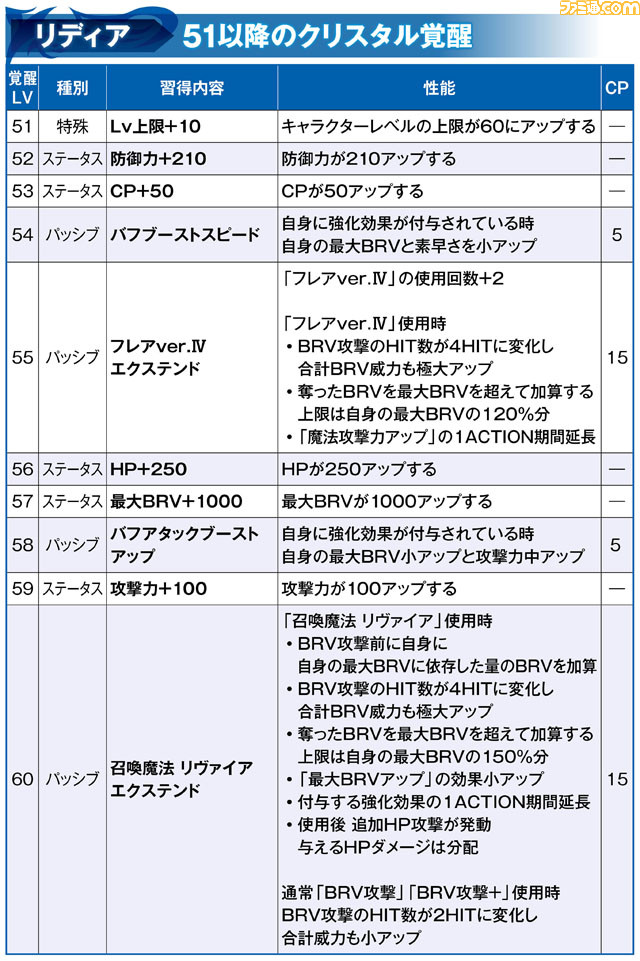 リディア_覚醒51