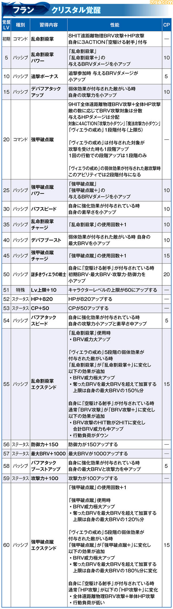 フラン_覚醒_2