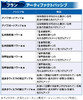 フラン_アーティ