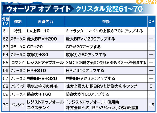 ウォーリア オブ ライト_覚醒61_70