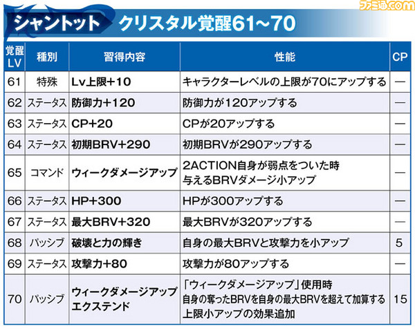 シャントット_覚醒61_70