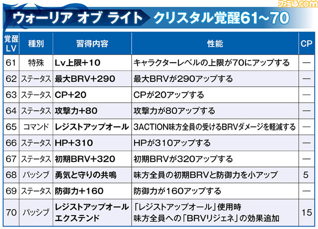 ウォーリア オブ ライト_覚醒61_70