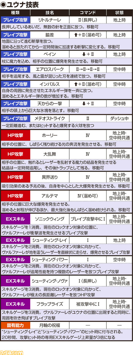 ユウナ技表_181218