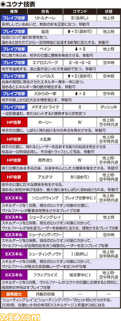 ユウナ技表_181218