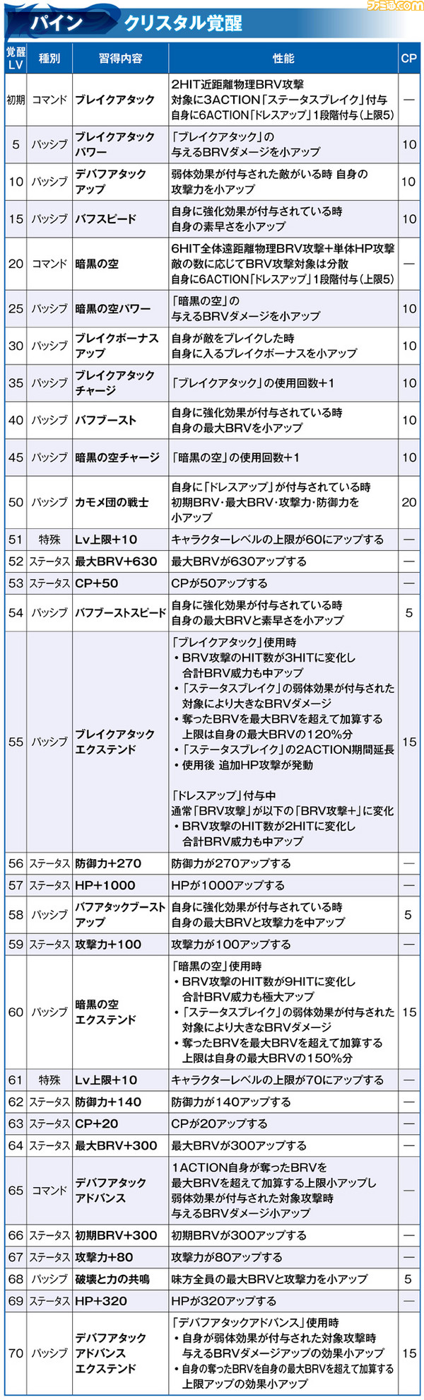 パイン_覚醒