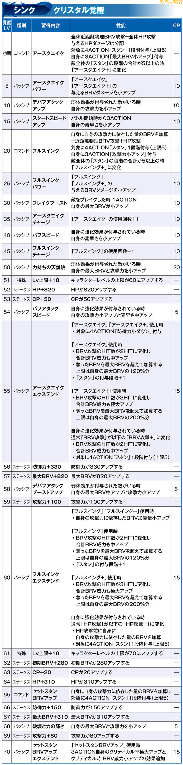 シンク_覚醒