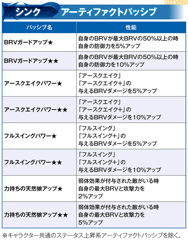 シンク_アーティ