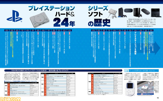 『ファミ通プレイステーション クラシック』本日発売! PS生みの親・久夛良木健氏インタビューや『ワイルドアームズ』攻略本、メモカシールなど付録も満載!_08