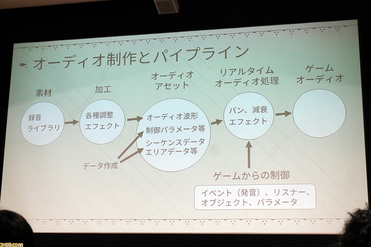 ニーア オートマタ ハッキング