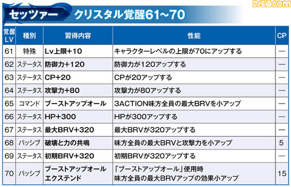 セッツァー_61-70