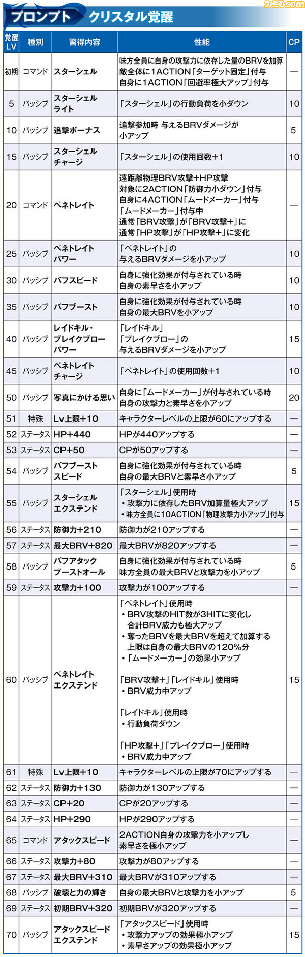 プロンプト_覚醒