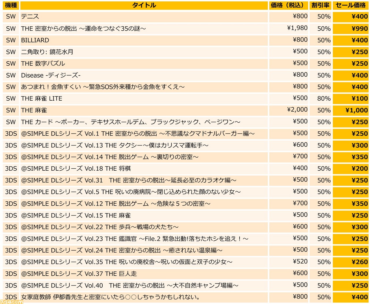 ディースリー パブリッシャー 冬休みセール が開催中 The 麻雀 Lite や テニス などswitch 3dsのダウンロードソフトが最大80 Offに ファミ通 Com