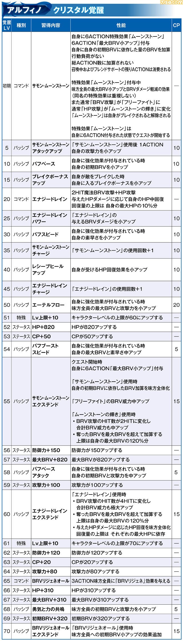 アルフィノ_覚醒