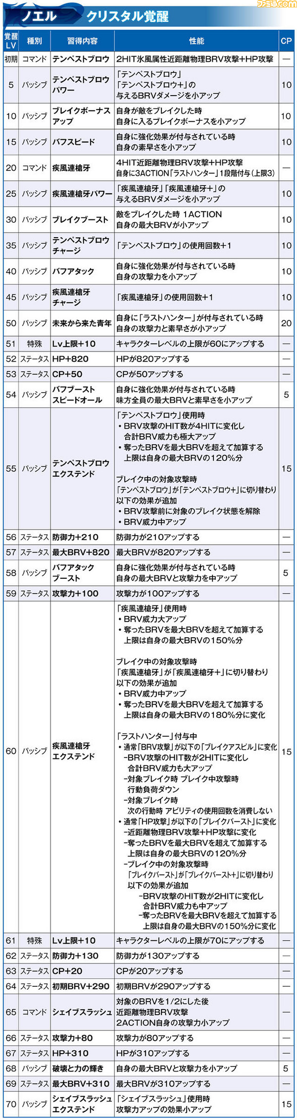 ノエル_覚醒1-70