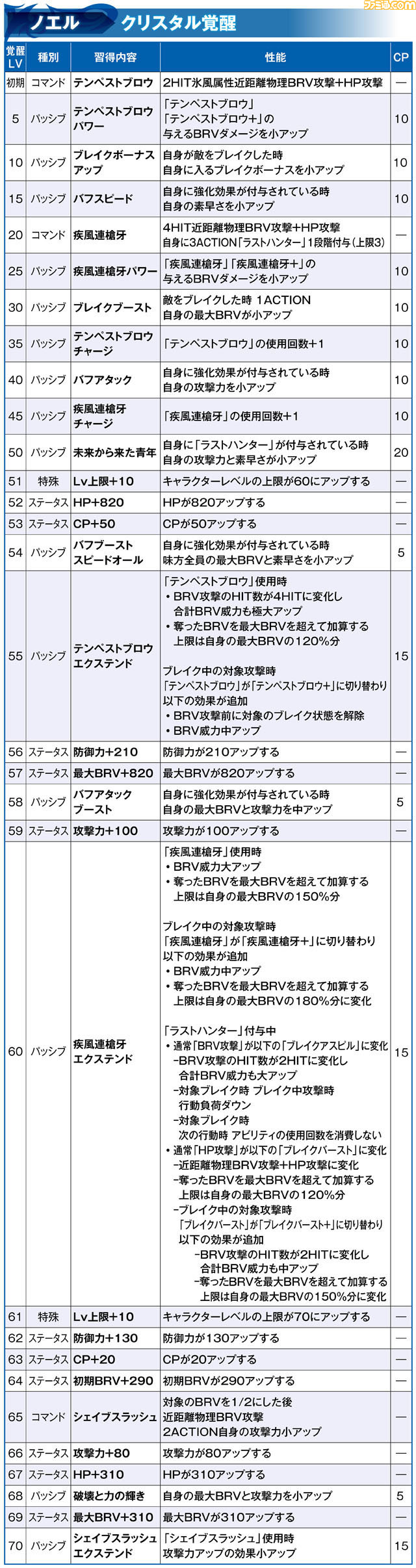 ノエル_覚醒1-70