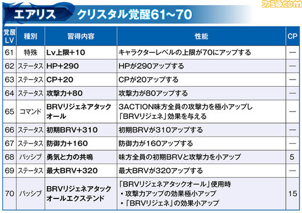 02_エアリス_覚醒61_70