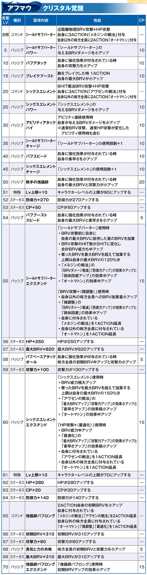 アフマウ_覚醒