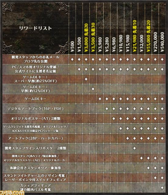 VR脱出アドベンチャー『Last Labyrinth(ラストラビリンス)』のクラウドファンディングがスタート、ティザームービーも第2弾に_04