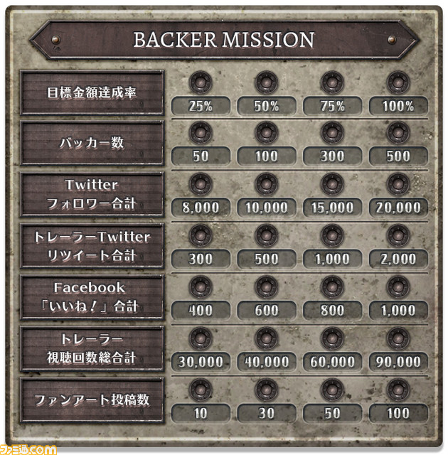 VR脱出アドベンチャー『Last Labyrinth(ラストラビリンス)』のクラウドファンディングがスタート、ティザームービーも第2弾に_02