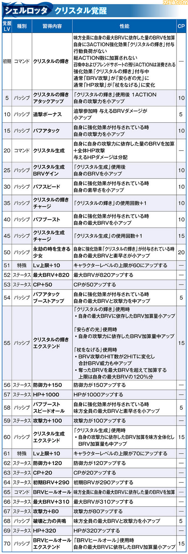 シェルロッタ_覚醒