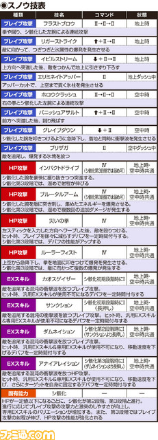 スノウ技表2
