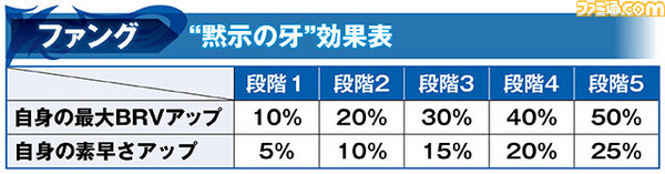 ファング_黙示の牙_2