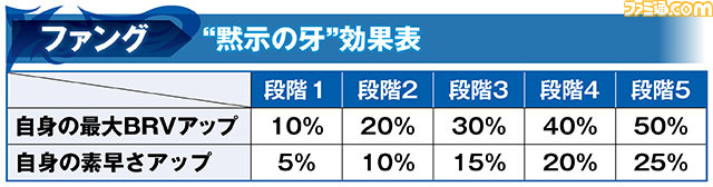 ファング_黙示の牙_2