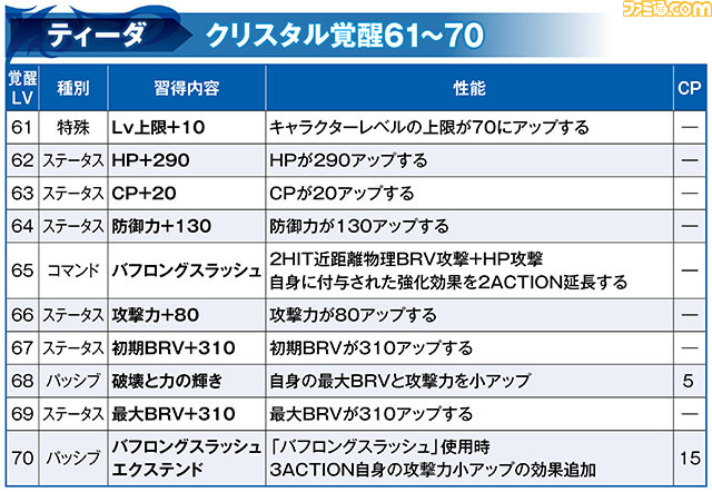 ティーダ_61-70_2