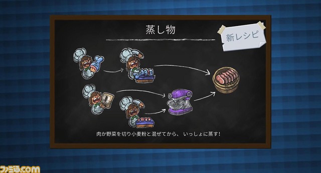 『オーバークック2』のPS4パッケージ版が3月14日に発売。初回購入特典としてコルクコースターとA4クリアファイルが付属_04