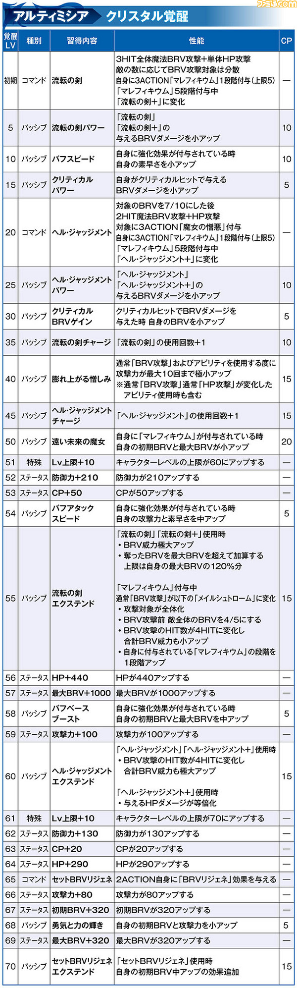 アルティミシア_覚醒