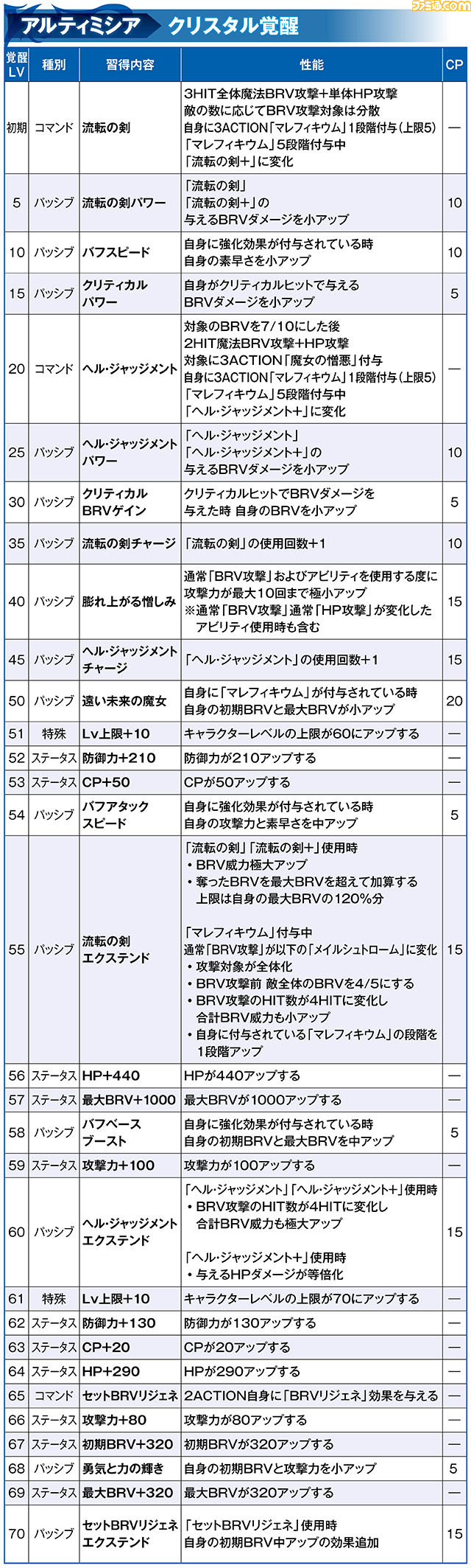 アルティミシア_覚醒