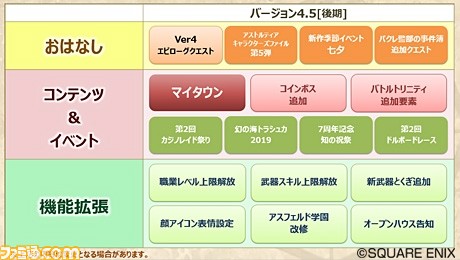 ドラゴンクエストx オンライン プレイ日記 世界調律クエストで楽しく経験値稼ぎ その3 第2回 ファミ通 Com